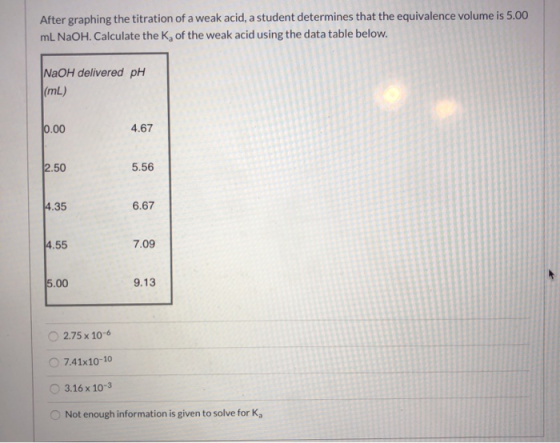 After graphing the titration of a weak acid, a student determines that the equivalence volume is 5.00 ml NaOH. Calculate the