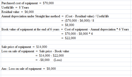 Purchased cost of equipment = $70,000 Useful life 8 Years Residual value - S6,000 Annual depreciation under Straight line method = (Cost-Residual value) / Useful life ($70.000-$6,000) / 8 = $8,000 $70.000-$8,000 * 6 = $22.000 Sale price0f equipment $14,000 Loss on sale of equipment Sale price- Book value $14.000-$22.000 8,000 Loss) Ans : Loss on sale of equipment $8,000