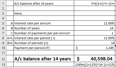 A/c balance after 14 years Px(1+r)n-1]Hr Here, 4 11.00% 14 1 5 AInterest rate per annum 7 CNumber of payments per per annum 8 A÷C| Interest rate per period ( r) 9 BxC Number of periods (n) 10 Payment per period (P) 11.00% 14 1,349 12 A/c balance after 14 years40,598.04 13434 (1+11%/14-1)+11%