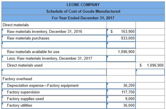 LEONE COMPANY Schedule of Cost of Goods Manufactured For Year Ended December 31, 2017 Direct materials Raw materials inventor