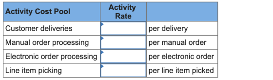 Activity Cost Pool Activity Rate Customer deliveries Manual order processing Electronic order processing Line item picking pe