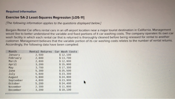 Required information Exercise 5A-2 Least-Squares Regression [LO5-11) (The following information applies to the questions disp