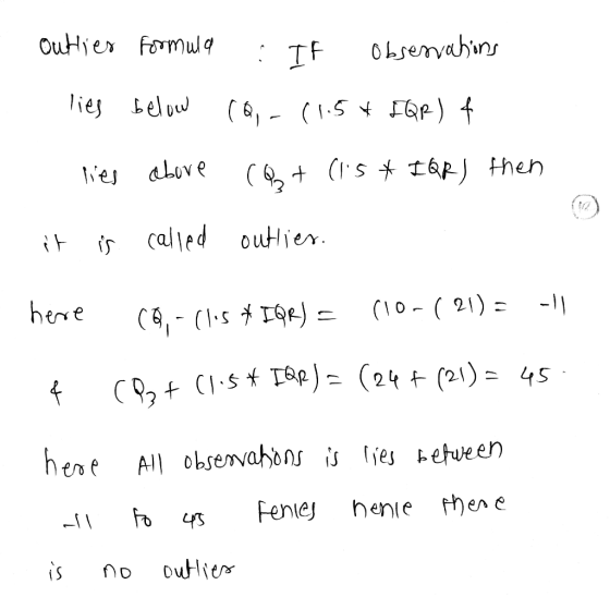 の calted outlier