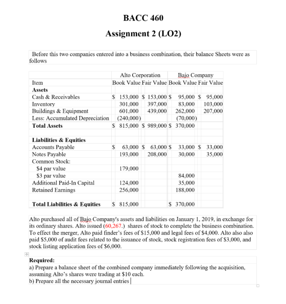 BACC 460 Assignment 2 (LO2) Before this two companies entered into a business combination, their balance Sheets were as follo