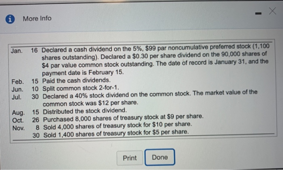 i More Info Jan. Feb. Jun. Jul. 16 Declared a cash dividend on the 5%, $99 par noncumulative preferred stock (1,100 shares ou