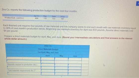Zira Co. reports the following production budget for the next four months. Production (units) April 694 May 735 Dune 727 July