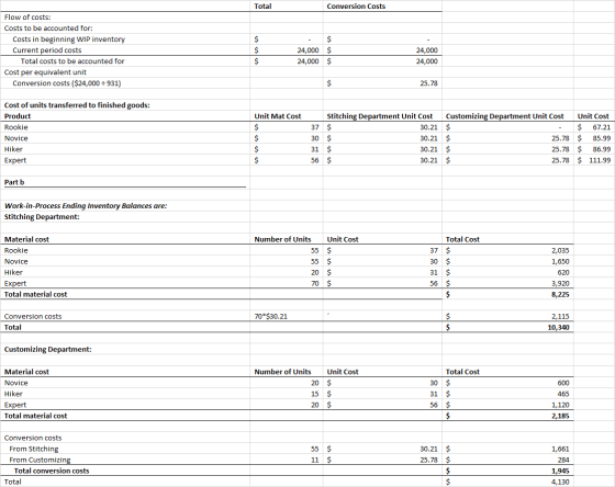 Total Conversion Costs Flow of costs: Costs to be accounted for: Costs in beginning WIP inventory Current period costs Total