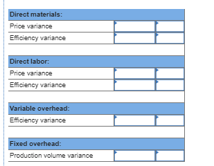 Direct materials: Price variance Efficiency variance Direct labor: Price variance Efficiency variance Variable overhead: Effi