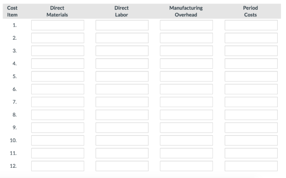 Cost Period Direct Materials Direct Labor Manufacturing Overhead Costs