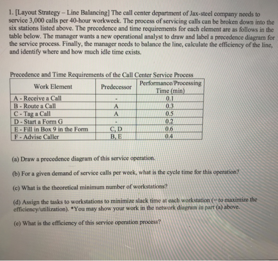 1. [Layout Strategy-Line Balancing] The call center department of Jax-steel company needs to service 3,000 calls per 40-hour