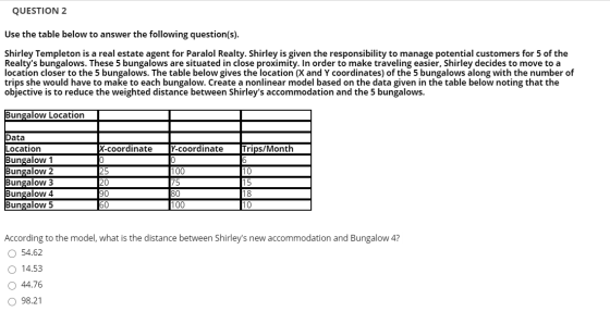 QUESTION 2 Use the table below to answer the following question(s). Shirley Templeton is a real estate agent for Paralol Real