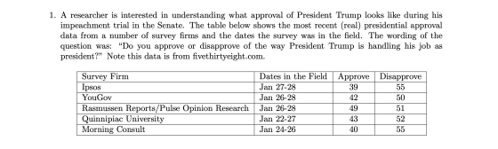 1. A researcher is interested in understanding what approval of President Trump looks like during his impeachment trial in th