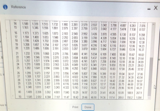 81 93 10 12 14 16 18 21 24 28 32 37 43 50 57 66 25 1,0 61 38 37 76 58 06 74 67 86 36 21 46 17 39 20 69 95 0.2 21 19 10 12 13 15 17 20 23 26 30 34 39 44 50 198 700 84 30 // 13 64 80 1 3 5 7 04 1 3 6 9 05 B 34 995 5566 400 140 89 83 92 13 14 15 45 45 11 M2 64 70 28 17 14 004 103 55 250 11 23 199 25 17 2 2 1 36 5 33 34455 66778 91111 3 74 37 72 26 23 33344 55566 7789 10 61 34 37 71 41 17 06 72 90 79 750 997 59 360 60 41 4 4 2 2 80 4 4 4 2 4 46-Do 2 2 3333 44455 56677 1 29 39 54 346 20 400 6 8 9 2 54 2 1 1 3 29 42- ri 2233 33344 44555 1 1 12 22222 22333 33344 7 1 11 11222 22222 22233 4 7 16 74 33 94 57 21 852 9 667 44 51 54 57 60 64 67478 38 96 i1 111 200 220 1111 202 1111-400 1 49 61 nce 14 15 16 17 18 19 20 21 22 23 24 25 26 27 28 29 30 40 50