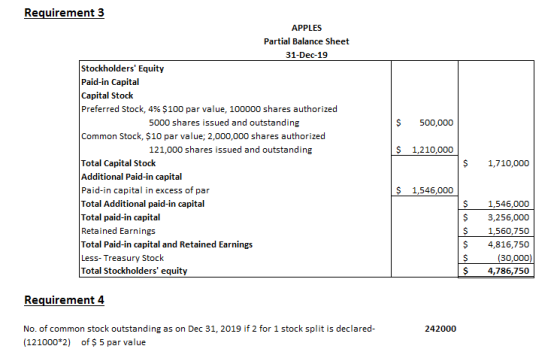 $ 500,000 Requirement 3 APPLES Partial Balance Sheet 31-Dec-19 Stockholders Equity Paid-in Capital Capital Stock Preferred S