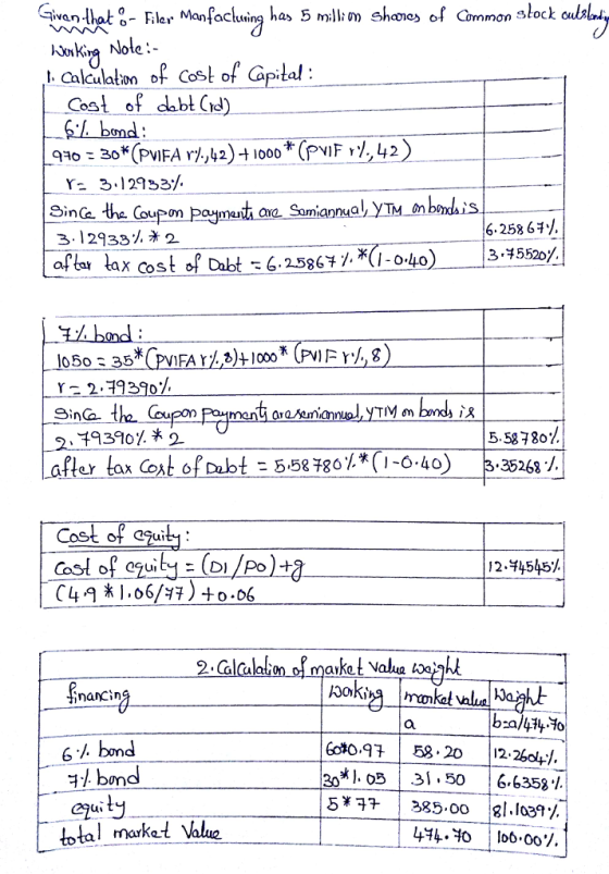 Sivan lhot o- ler Manfaclng has 5 hikir Nole:- she of Common słock culslosi Calcalaton of Cost of Gpital Cost of dlabl Cid) L bnd Y-312933/ 6.25861/. 3 45520. af tar lax cost of Cabt 6.586-4o) k band 2.79390% SinGa the Ceupon .49390% * 2 araAam 5.58780 35268/. Cost of Cu 12.Y4545/ nancin  .97 | 58 . 20 |12-2604:/. 3*3l.50 66358-/ 5*77 | 385.00 |81,1039%| 6% bond bond uity tota market Valuc