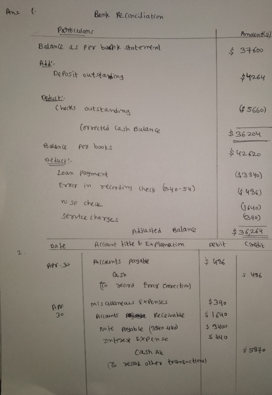 Aus & Bank Reconciliation Particuloors Amdents) Balance as per bachk statement $ 37600 Add- Deposit outstapping $4264 Deducti