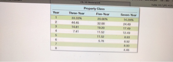Ch 10 Homework Table 10.7,4PG 458 Property Class Three-Year 33.33% 44.45 14.81 7.41 Year Five-Year 20.00% 32.00 19.20 1.52 11.52 5.76 Seven-Year 14.29% 17.49 12.49 8.93 8.92 8.93