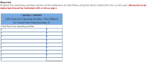 Required: Prepare the operating activities section of the statement of cash flows using the direct method for the current yea