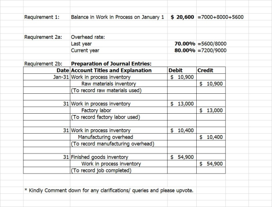 Requirement 1: Balance in Work in Process on January 1 $ 20,600 = 7000+8000+5600 Requirement 2a: Overhead rate: Last year Cur