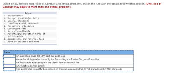 Listed below are selected Rules of Conduct and ethical problems. Match the rule with the problem to which it applies. (One Ru
