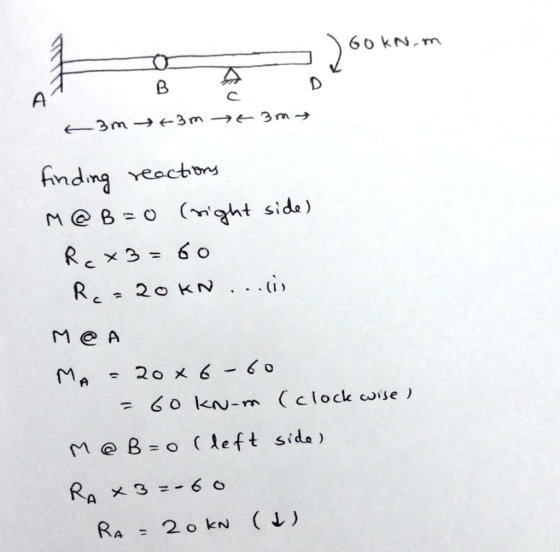 6okN.m ndma Yeoctbrs M @ B-。 (maht si da ) Re* 2 kN (1) Me A MA 20乂6-60 M@B=o (left sida)