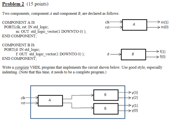Problem 2 (15 points) wo components, component A 4 and component B, are declared as follows COMPONENT A IS PORT(clk, rst: IN std logic; END COMPONENT COMPONENT B IS rst m: OUT std_logic vector 1 DOWNTO 0)); PORT(d: IN std logic; END COMPONENT Write a complete VHDL program that implements the circuit shown below. Use good style, especially f: OUT std logic vector(1 DOWNTO 0)): f(0) indenting. (Note that this time, it needs to be a complete program.) y(2) 0