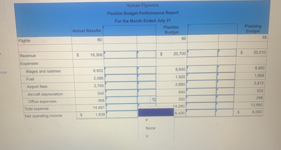 Vulcan Flyovers Flexible Budget Performance Report For the Month Ended July 31 Flexible Budget Actual Results Planning Budget