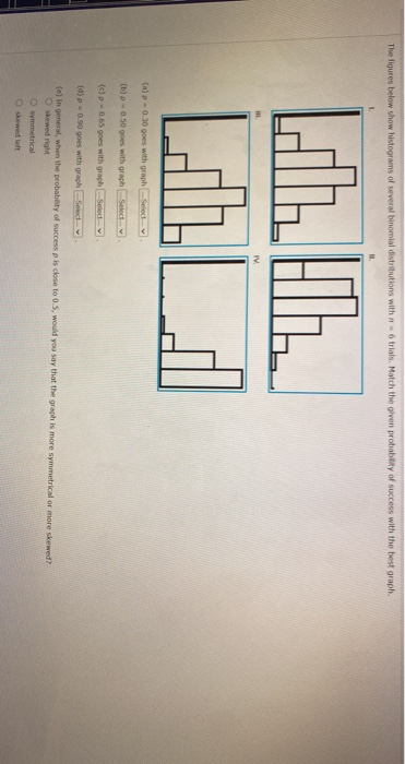 The figures below show histograms of several binomial distributions with = 6 trials, Match the given probability of success w
