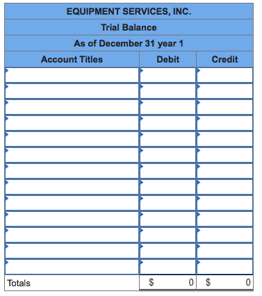 EQUIPMENT SERVICES, INC. Trial Balance As of December 31 year 1 Account Titles Debit Credit Totals $ 0 $ 0