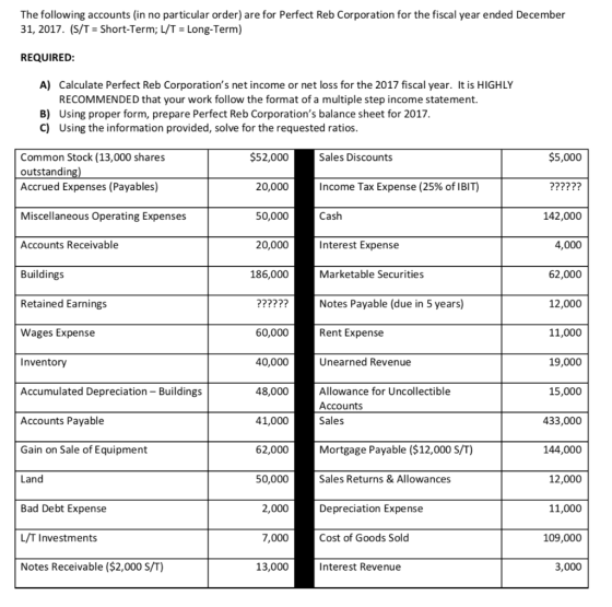 The following accounts (in no particular order) are for Perfect Reb Corporation for the fiscal year ended December 31, 2017.