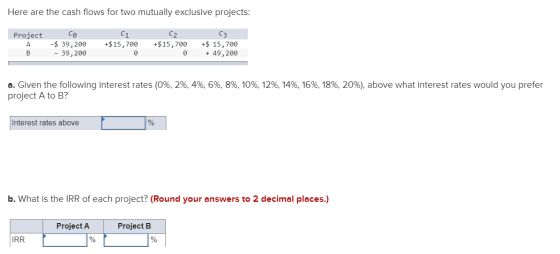 Here are the cash flows for two mutually exclusive projects: Project A B Co $ 39,200 - 39,200 +$ 15,700 C2 +$15.700 0 C3 +$ 1