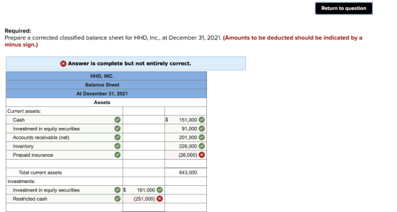 Return to question Required: Prepare a corrected classified balance sheet for HHD, Inc., at December 31, 2021. (Amounts to be