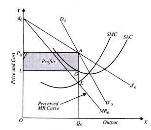SMC SAC Profits Perceived MR Cune MRo 2 Outpur
