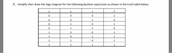 3. Simplify then draw the logic diagram for the following boolean expression as shown in the truth table below. 0 0 0 0 0 0