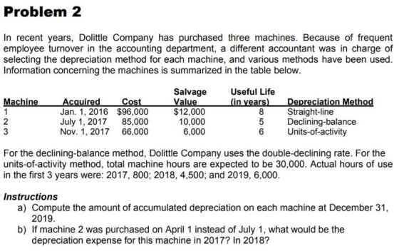 Problem 2 In recent years, Dolittle Company has purchased three machines. Because of frequent employee turnover in the accoun