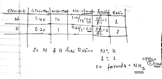 - Date Yage element / Givenman molar mast No. of mopes fraction Ratio NI 1.40 14 1 H 0.20 Tou/143044 0.1 0.2/1 = 0.2 OL=2 A r
