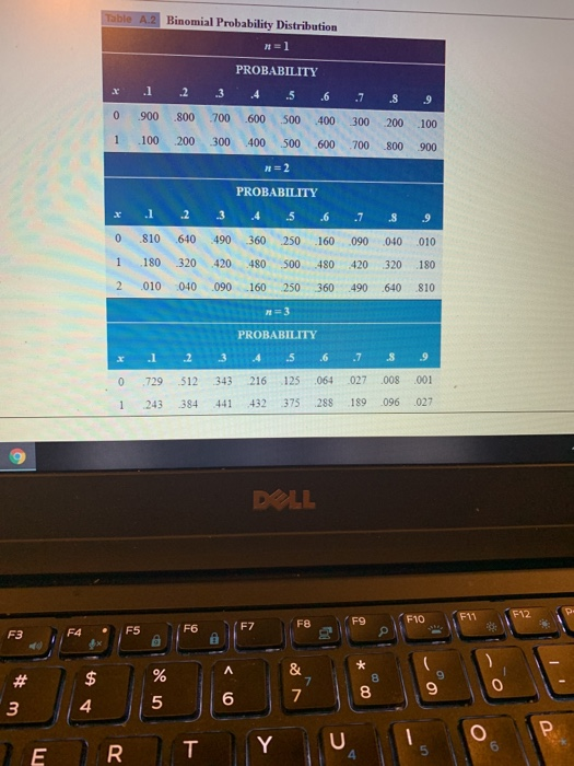 Table A.2 Binomial Probability Distribution El * 0 1 900 100 7 300 700 8 200 800 9 100 900 1 PROBABILITY 2 3 4 5 6 800 700 60