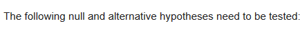 The following null and alternative hypotheses need to be tested: