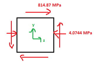 814.87 MPa у 4.0744 MPa Z