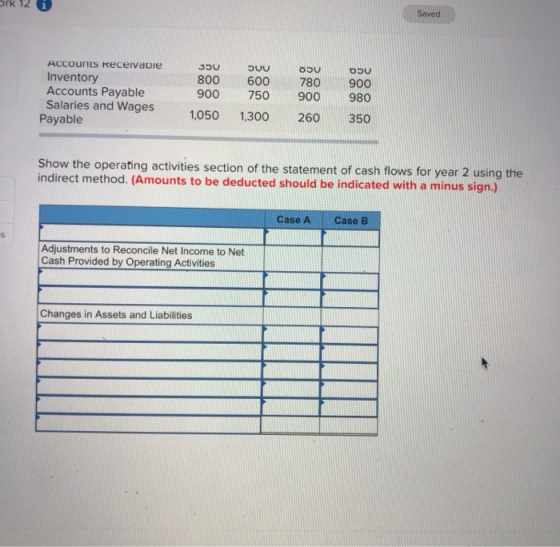 ork 12 Saved ACCOunts KeceivabIe 350 Inventory Accounts Payable Salaries and Wages Payable 800 900 600 750 780 900 900 980 1,