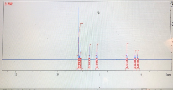 IH NMR 0.397 (ppm)