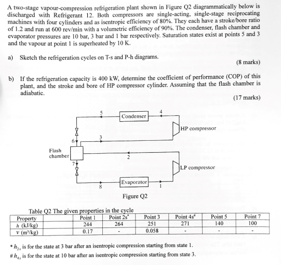 A two-stage vapour-compression refrigeration plant shown in Figure Q2 diagrammatically below is discharged with Refrigerant 1
