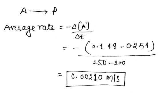 A P -4 CA Avuage Yate At 0.149 0254 iSD-Loo 0. 00210 MIS