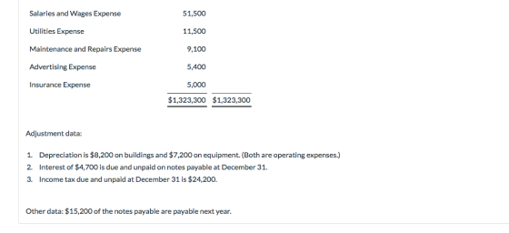 Salaries and Wages Expense 51,500 Utilities Expense 11,500 Maintenance and Repairs Expense 9,100 Advertising Expense 5,400 In