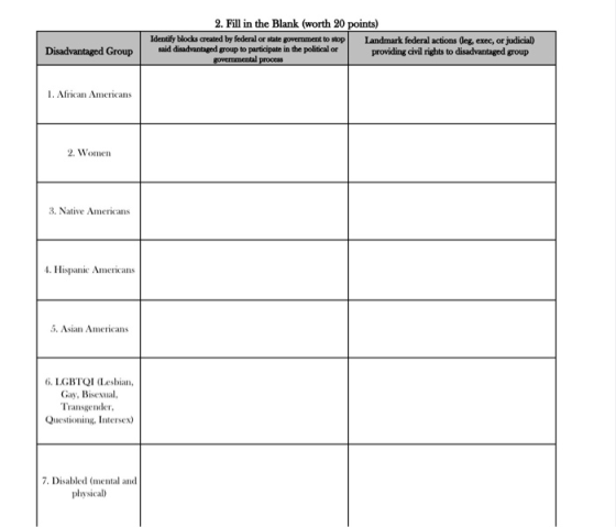 2. Fill in the Blank (worth 20 points) Identify blocks created by federal or state government to stop Landmark federal action