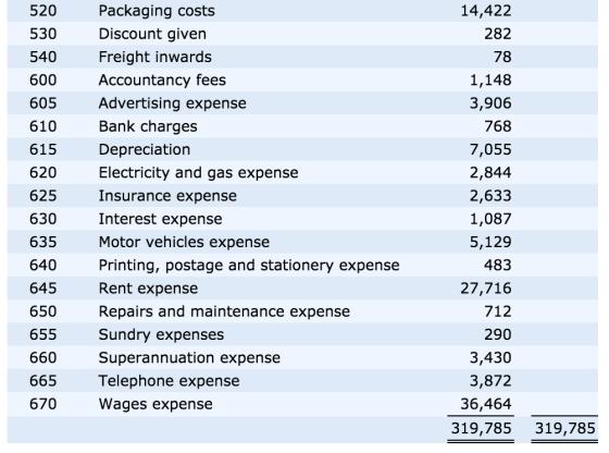 520 14,422 282 78 530 540 600 605 610 615 620 625 630 635 640 645 650 655 660 665 670 Packaging costs Discount given Freight