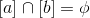 [a]\cap [b]=\phi