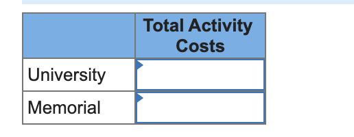 Total Activity Costs University Memorial