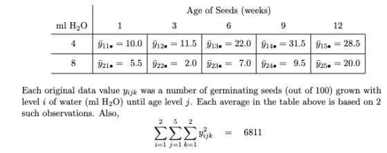 ml H,0 1 911. = 10.0 721. = 5.5 Age of Seeds (weeks) 3 6 9 12 712. = 11.5 113. = 22.0 414. = 31.5 715. = 28.5 722. = 2.0 723.
