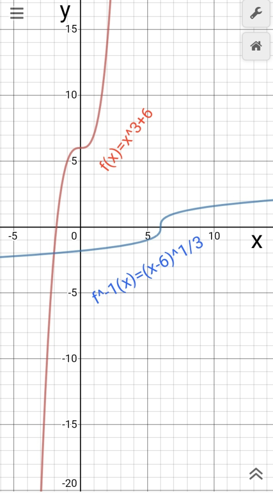 y 15 -10 9+EvX=(x)+ -5 -5 0 10 x f^_7(x)=(x-6)^1/3 --10 -15 >> -20